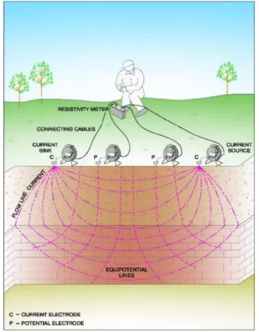 schematische weergave ERT