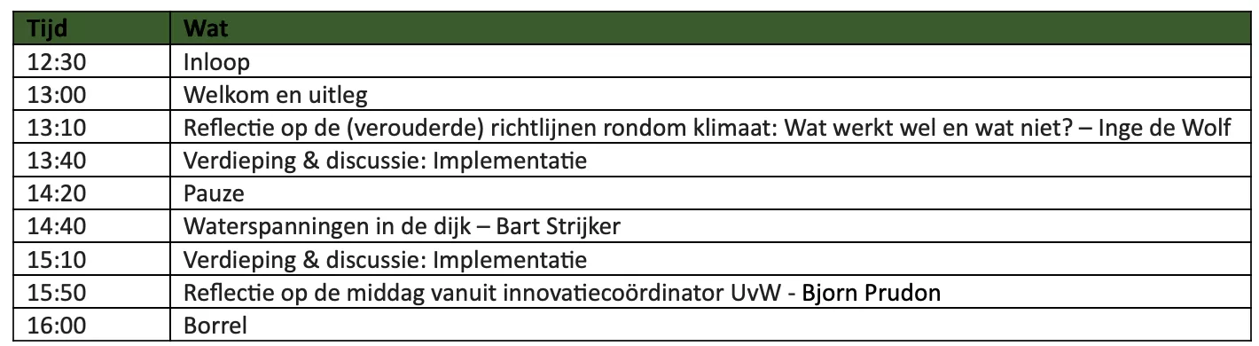 Planning